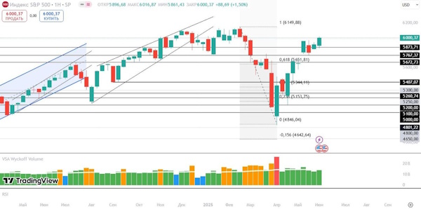 Российский рынок обдумывает решение ЦБ по ставке